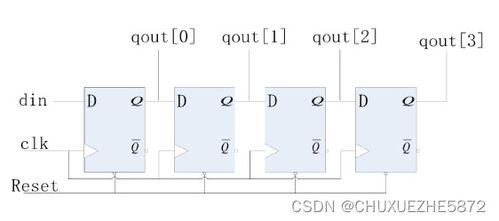 學長帶你學Verilog基礎篇 集成電路設計的入門指南