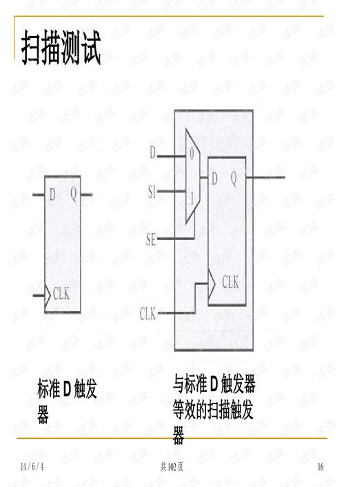 數字集成電路可測性設計及驗證方法學在軟件開發中的應用
