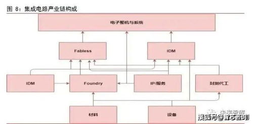 智芯研報 集成電路行業三大趨勢分析，技術發展機遇已來臨