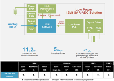 走牛2021 集成電路設計產業會更火熱嗎？