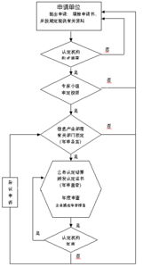 《集成電路設(shè)計企業(yè)及產(chǎn)品認定暫行管理辦法》軟件開發(fā)應(yīng)用指南